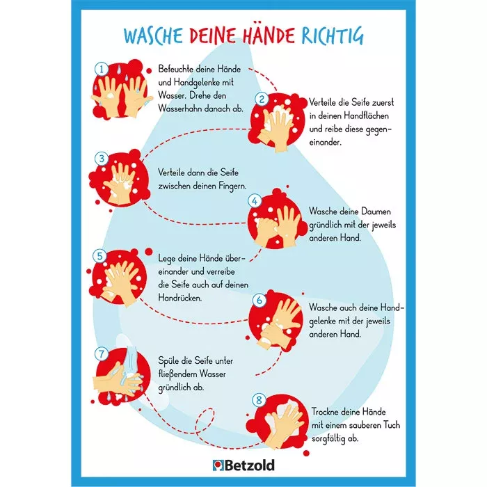 Handseife, Waschanleitung, Händewaschen, Waschanleitungkind, Betzold