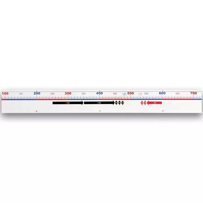 lineale, messskala, meterruler, transparente Lineal, Längenmaßstab